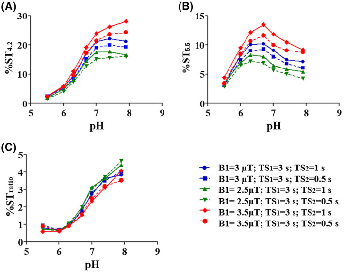 FIGURE 4