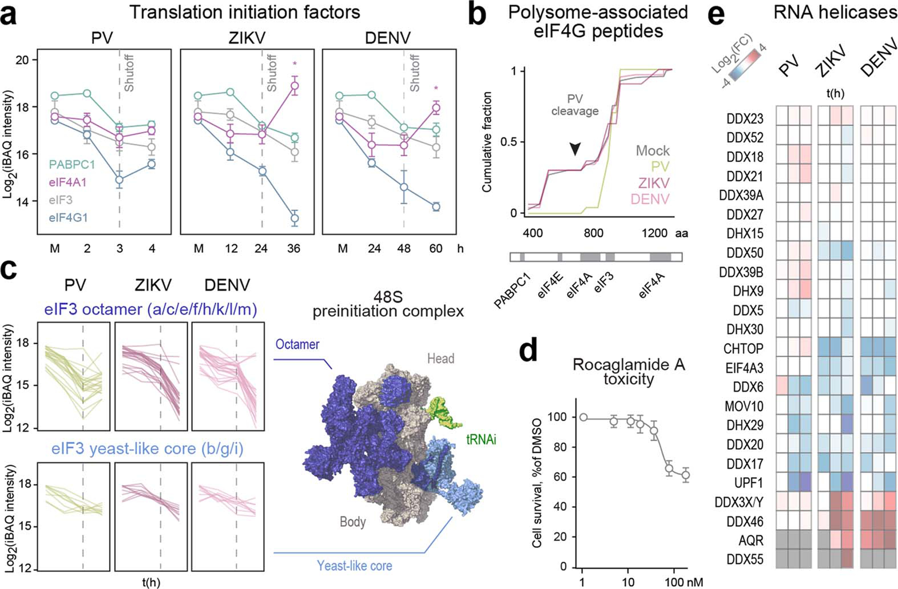 Extended data figure 6.