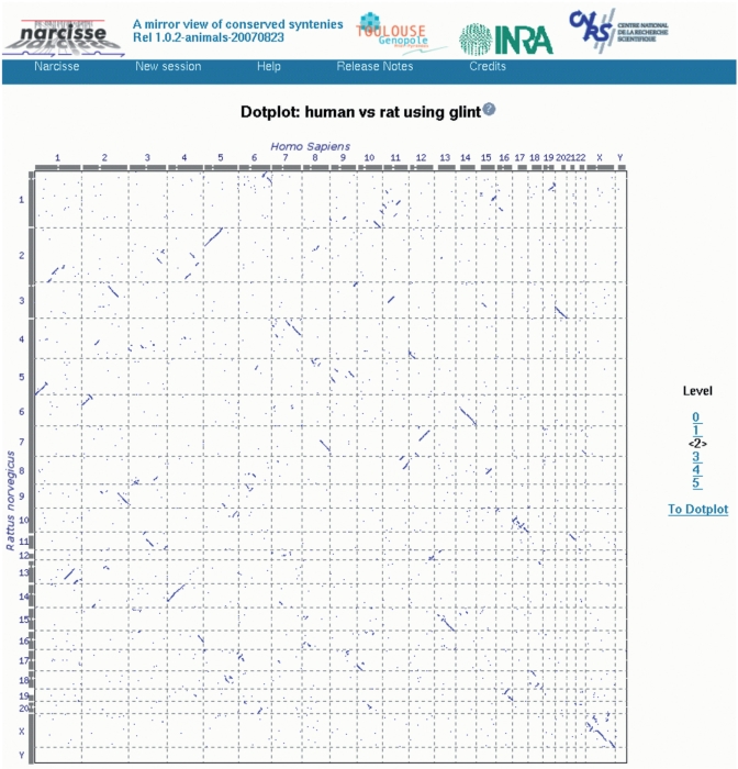 Figure 2.