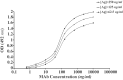 Figure 5A
