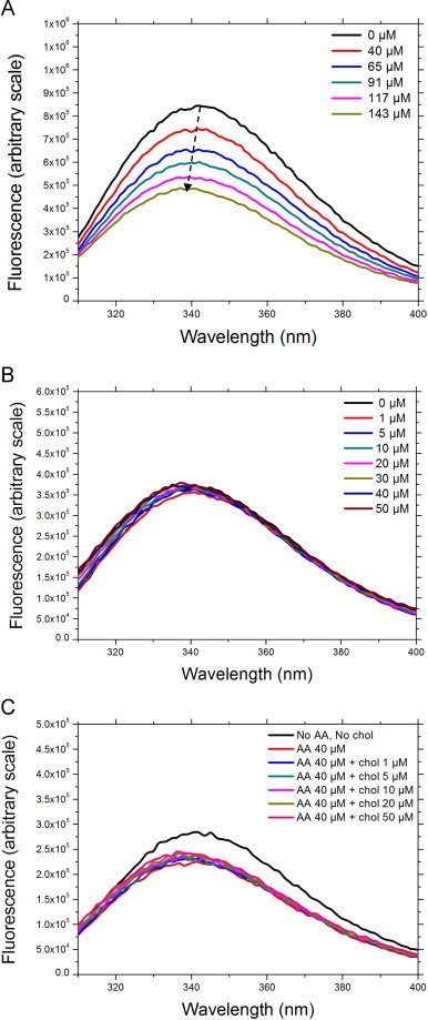 Fig. 7