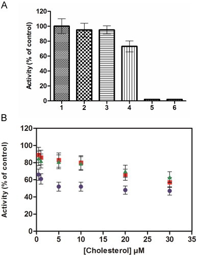 Fig. 6