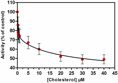 Fig. 2