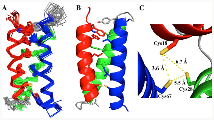 Figure 2