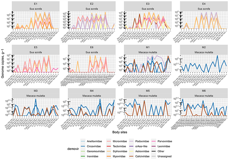 Extended Data Fig. 7