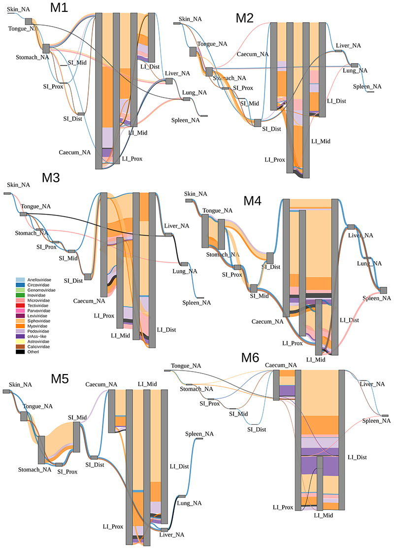 Extended Data Fig. 5