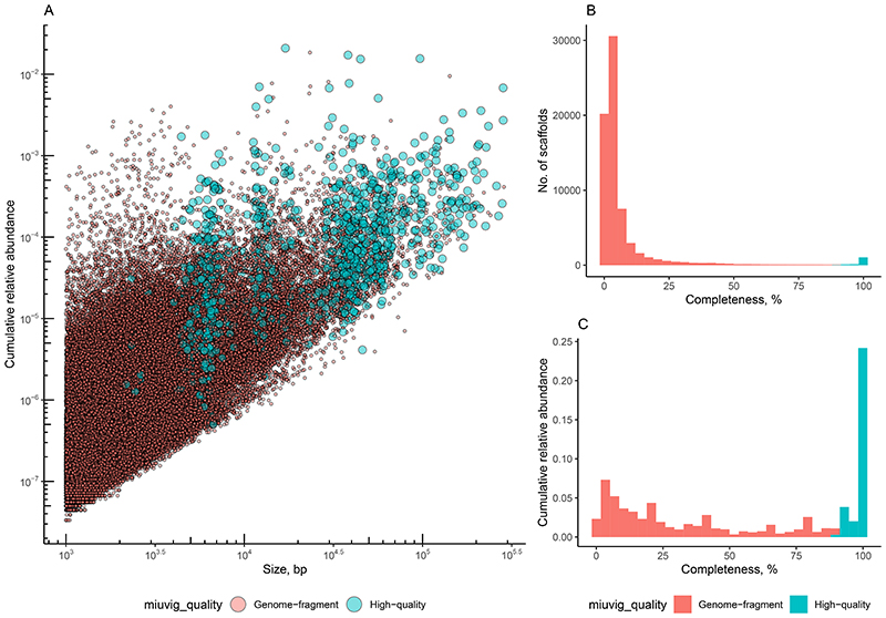 Extended Data Fig. 1