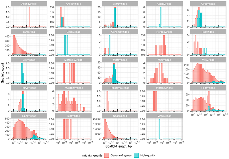 Extended Data Fig. 2