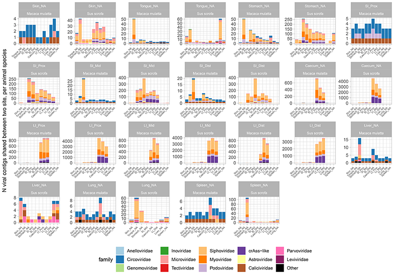 Extended Data Fig. 6