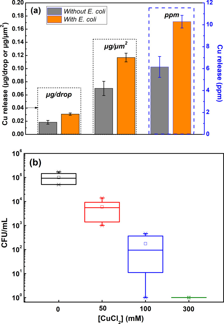 Fig 12