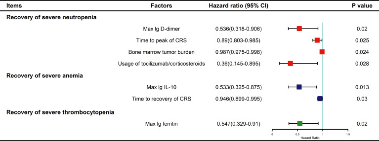 Figure 5