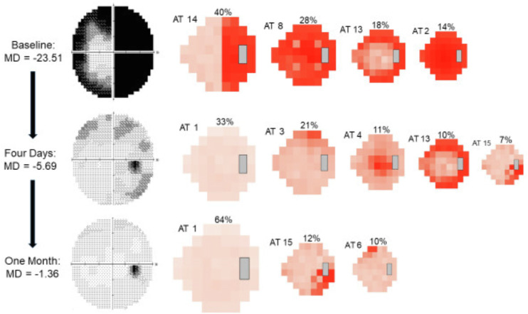 Figure 3.