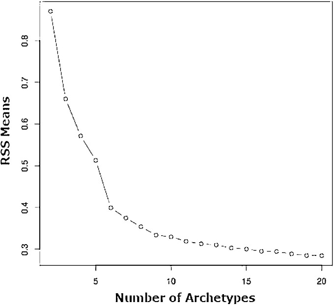 Figure 1.