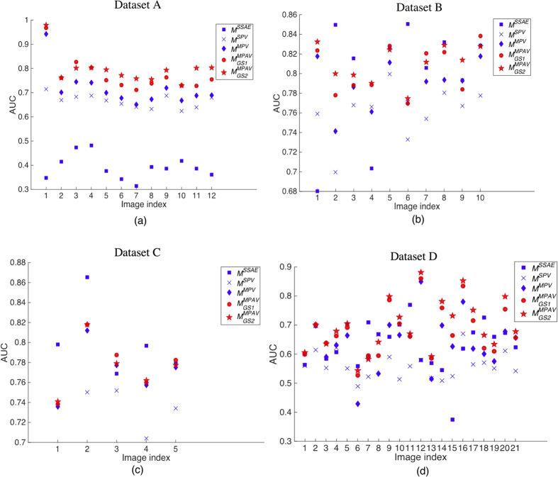 Figure 15