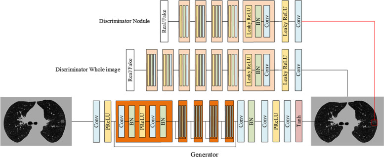 Fig. 2