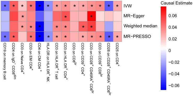 Figure 4