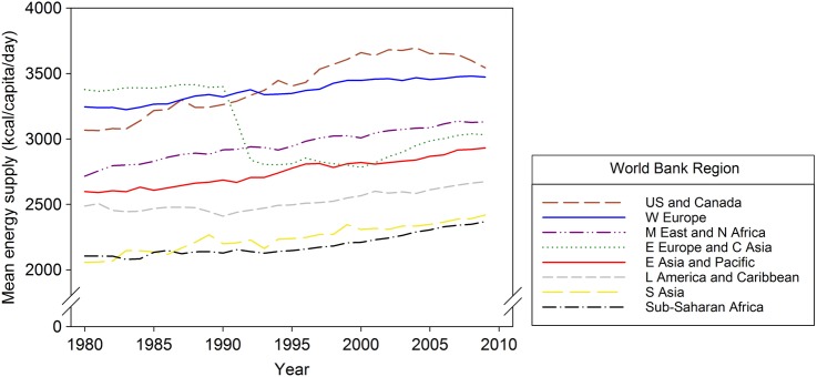 Figure 2