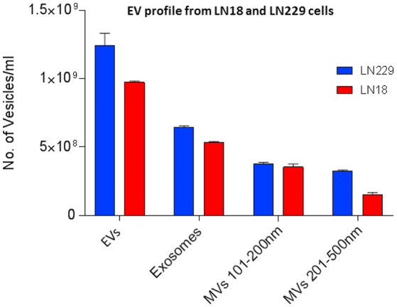 Supplementary Figure 2