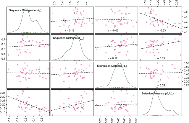 Figure 11.