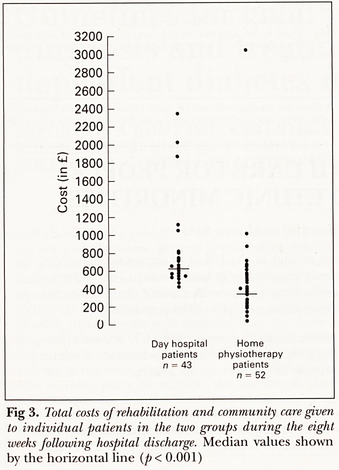 Fig 3.