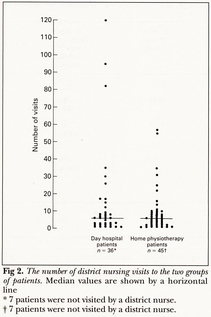 Fig 2.