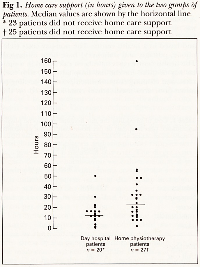 Fig 1.