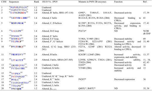 graphic file with name zbc032084411t001.jpg