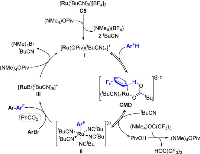 Scheme 9