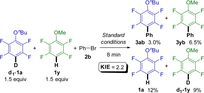 Scheme 8