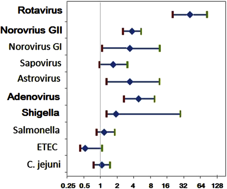 Fig. 2