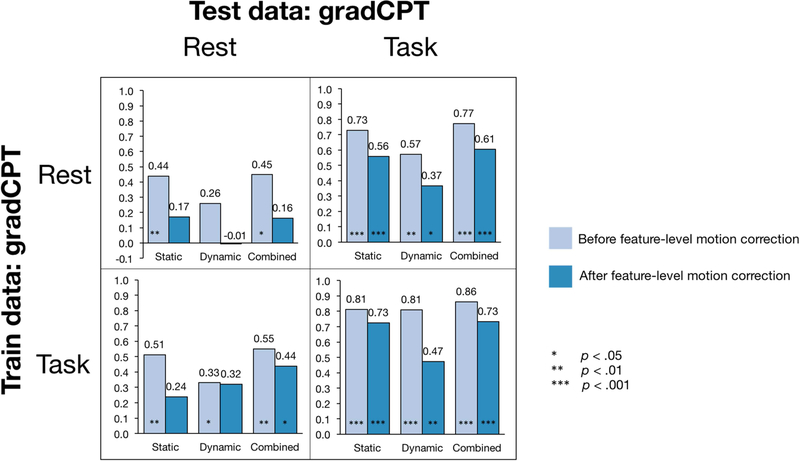 Figure 4: