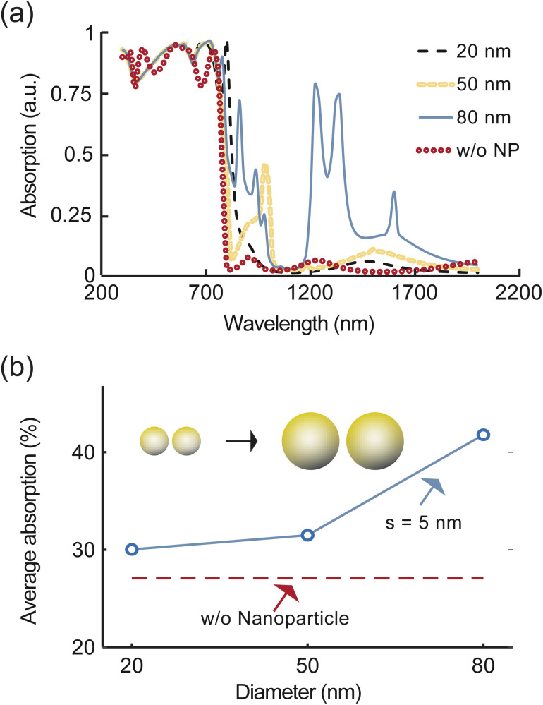 Fig. 4