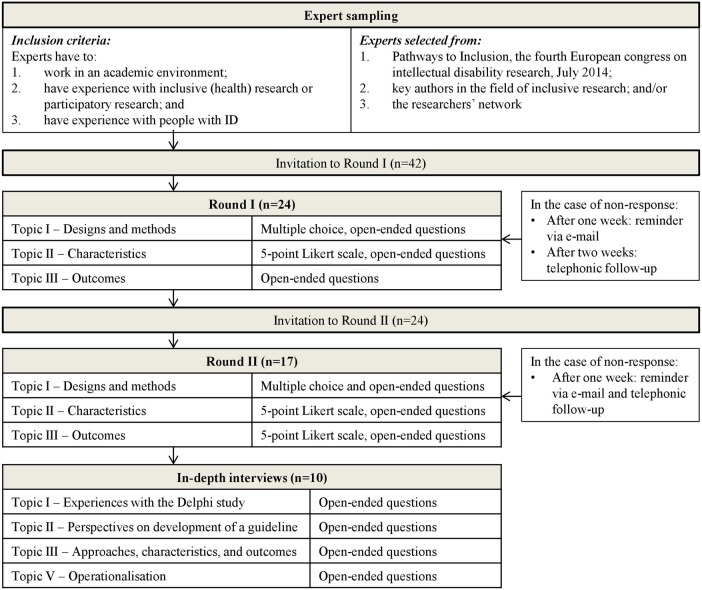 Figure 1