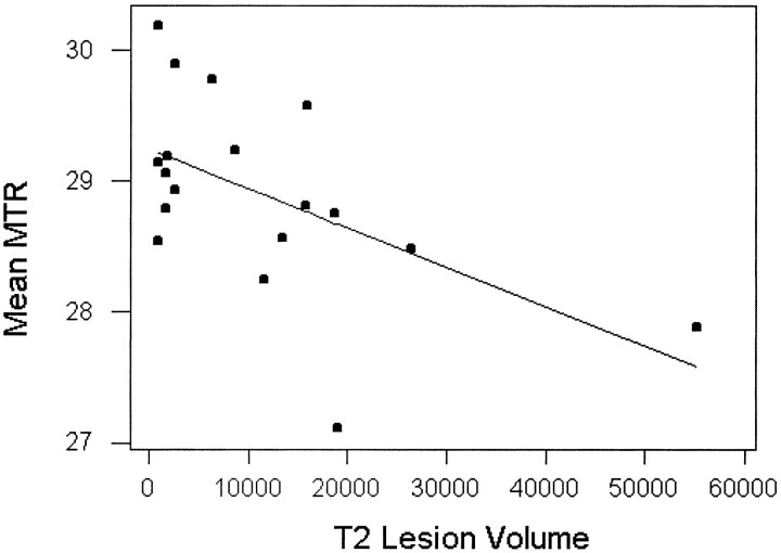 fig 4.