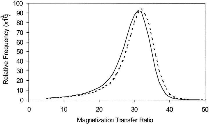 fig 2.