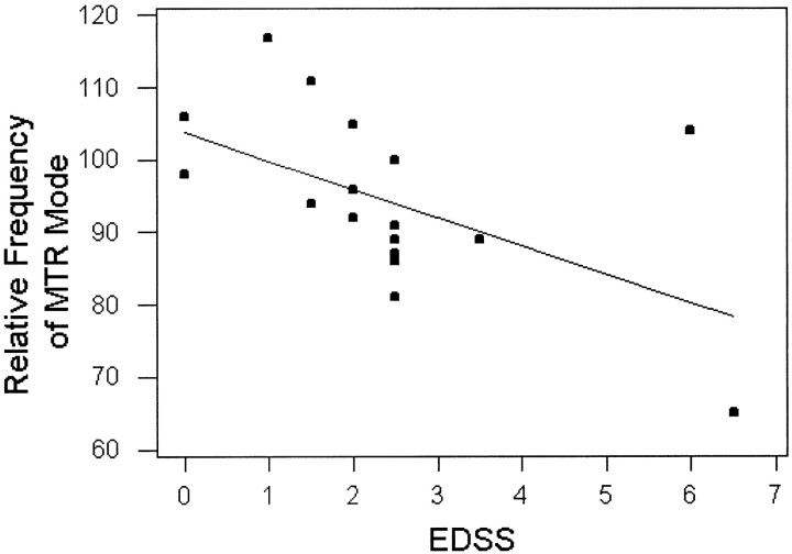 fig 3.