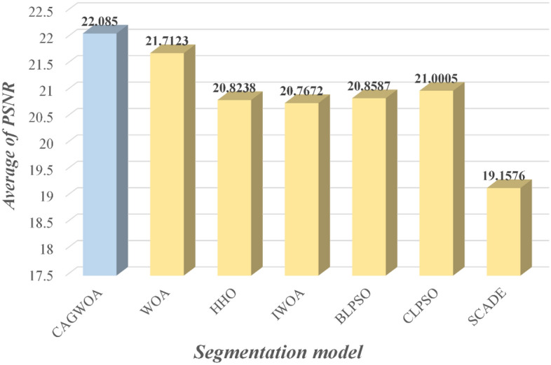 Figure 15