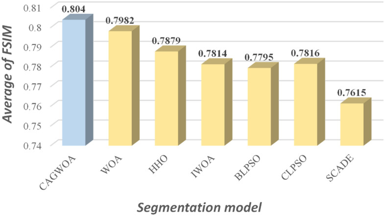 Figure 16