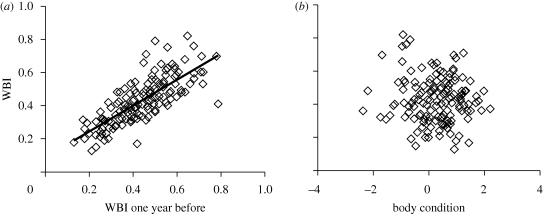 Figure 1.