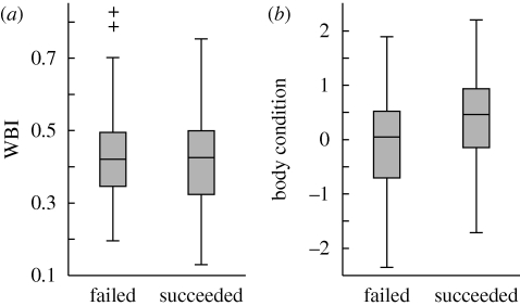 Figure 2.