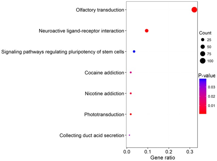 Figure 6.