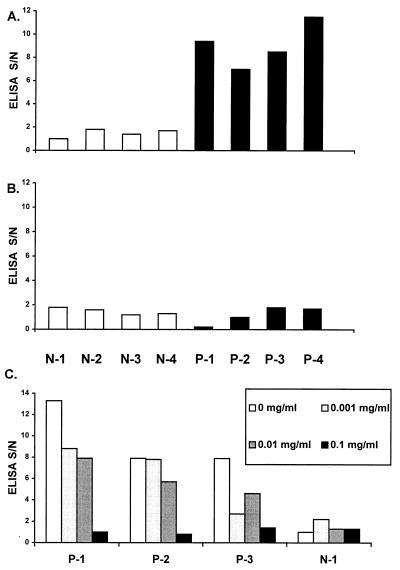 FIG. 7