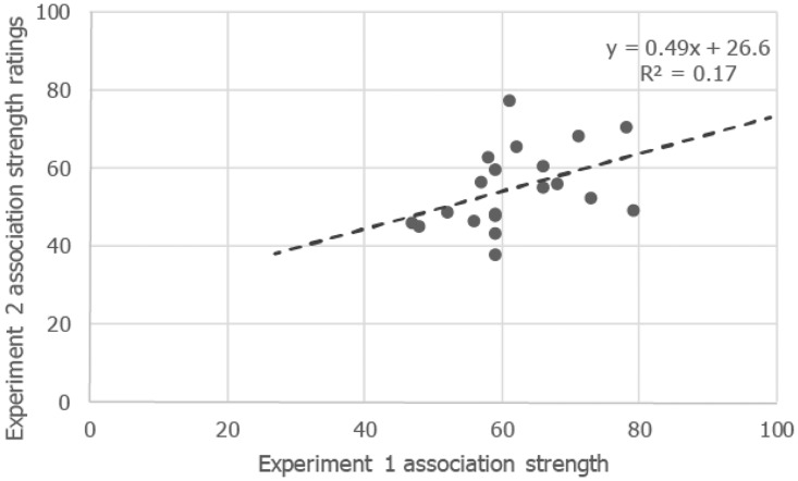 Figure 10.