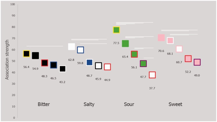 Figure 9.