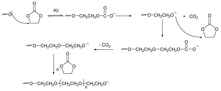 Scheme 6