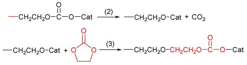 Scheme 4