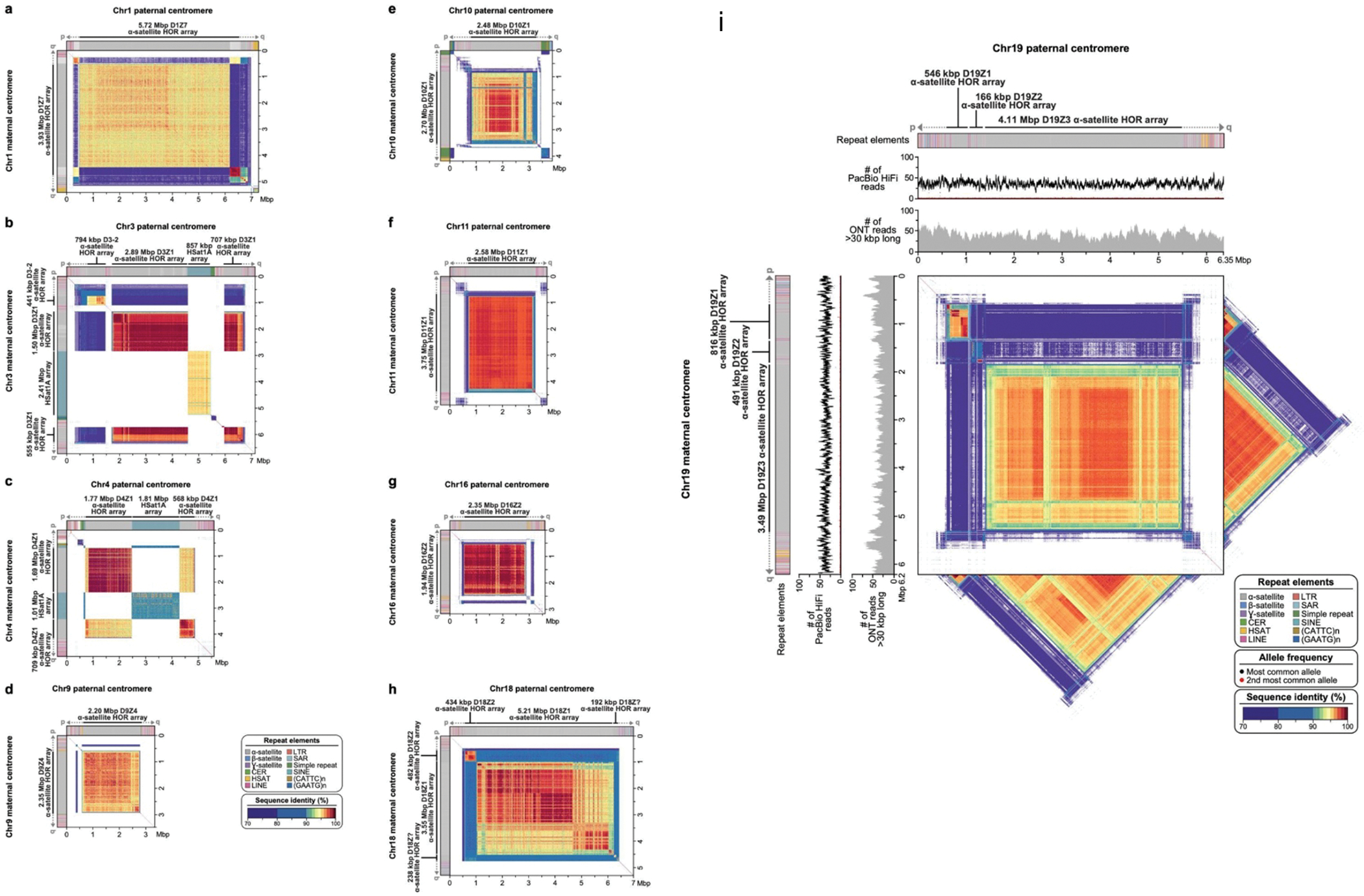 Extended Data Figure 9.