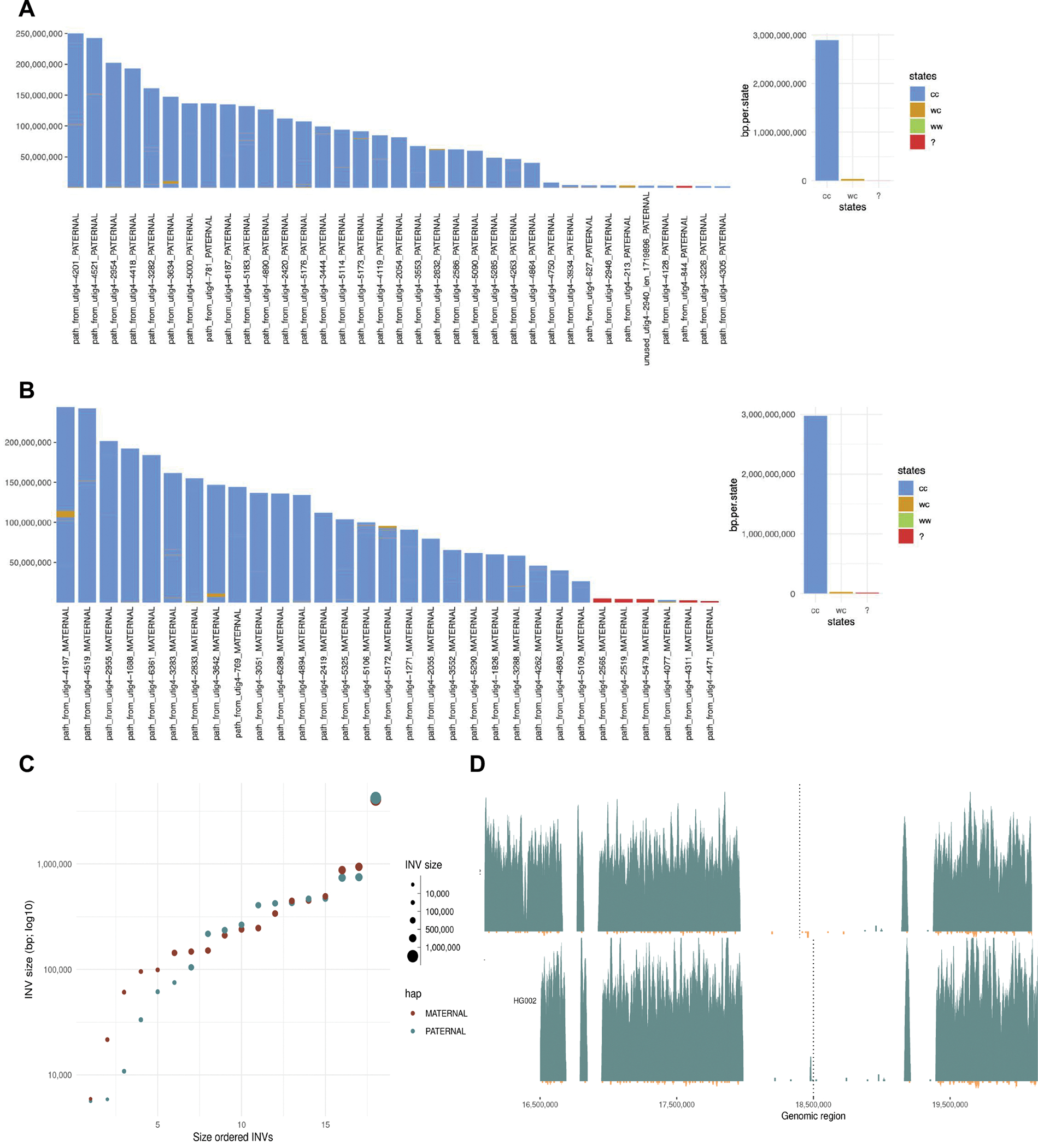 Extended Data Figure 7.