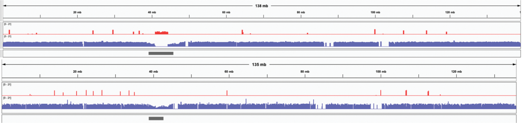 Extended Data Figure 5.