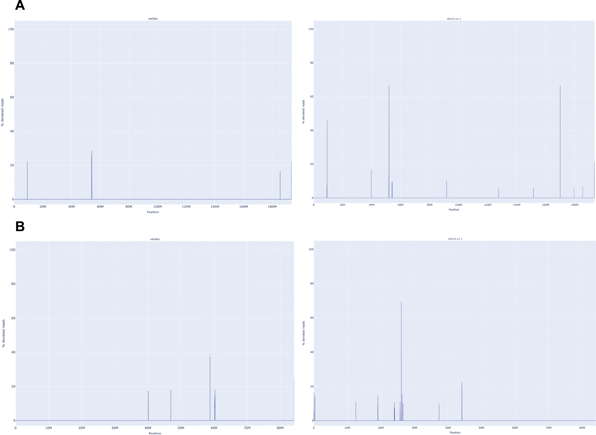 Extended Data Figure 3.